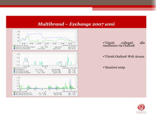 Controllo dei log di sistema (quando il loro livello risulta uguale o maggiore del livello di warning).
