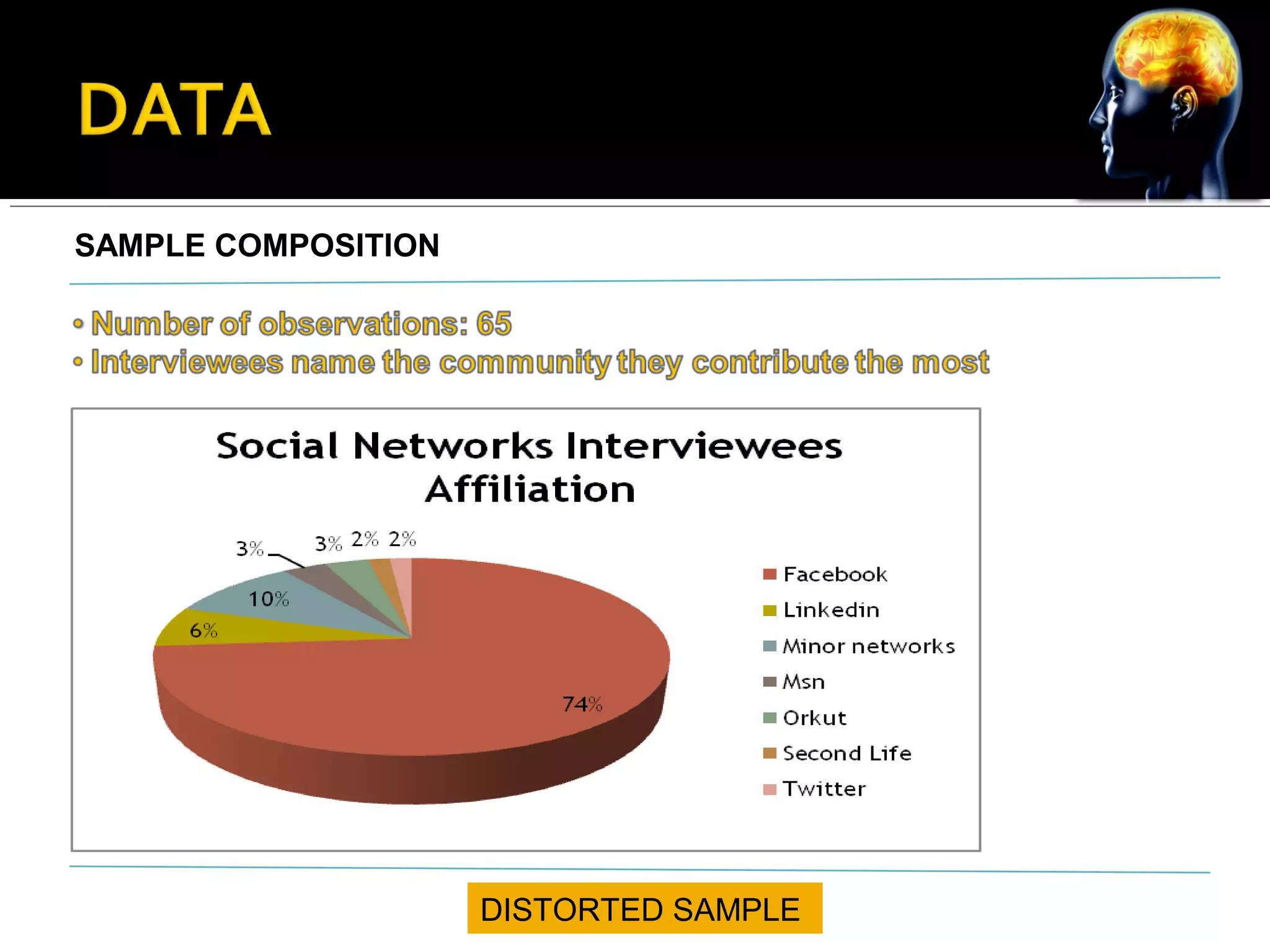 SAMPLE COMPOSITION
DISTORTED SAMPLE
 
