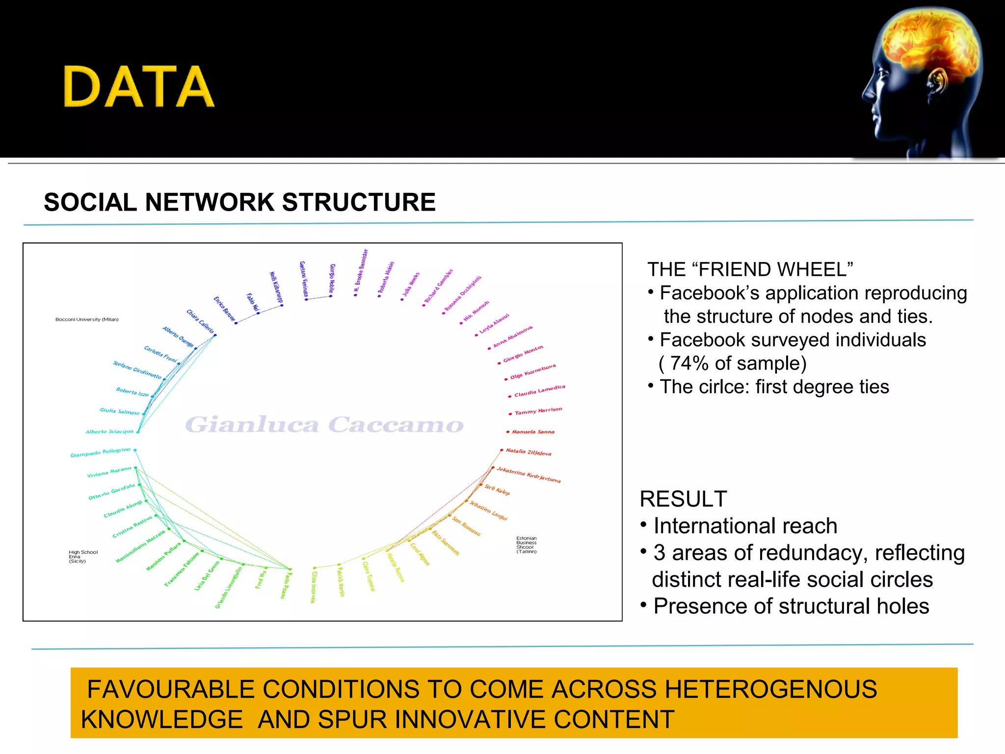 SOCIAL NETWORK STRUCTURE
THE “FRIEND WHEEL”
• Facebook’s application reproducing
the structure of nodes and ties.
• Facebook surveyed individuals
( 74% of sample)
• The cirlce: first degree ties
RESULT
• International reach
• 3 areas of redundacy, reflecting
distinct real-life social circles
• Presence of structural holes
FAVOURABLE CONDITIONS TO COME ACROSS HETEROGENOUS
KNOWLEDGE AND SPUR INNOVATIVE CONTENT
 