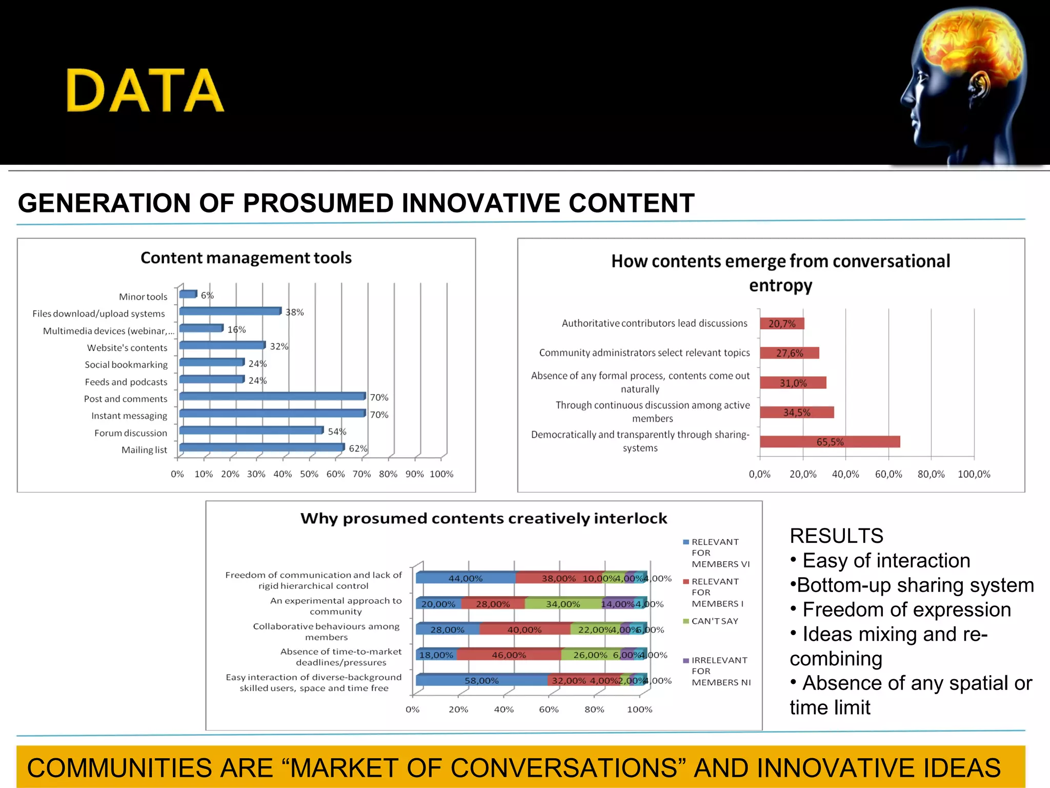 GENERATION OF PROSUMED INNOVATIVE CONTENT
COMMUNITIES ARE “MARKET OF CONVERSATIONS” AND INNOVATIVE IDEAS
RESULTS
• Easy of interaction
•Bottom-up sharing system
• Freedom of expression
• Ideas mixing and re-
combining
• Absence of any spatial or
time limit
 
