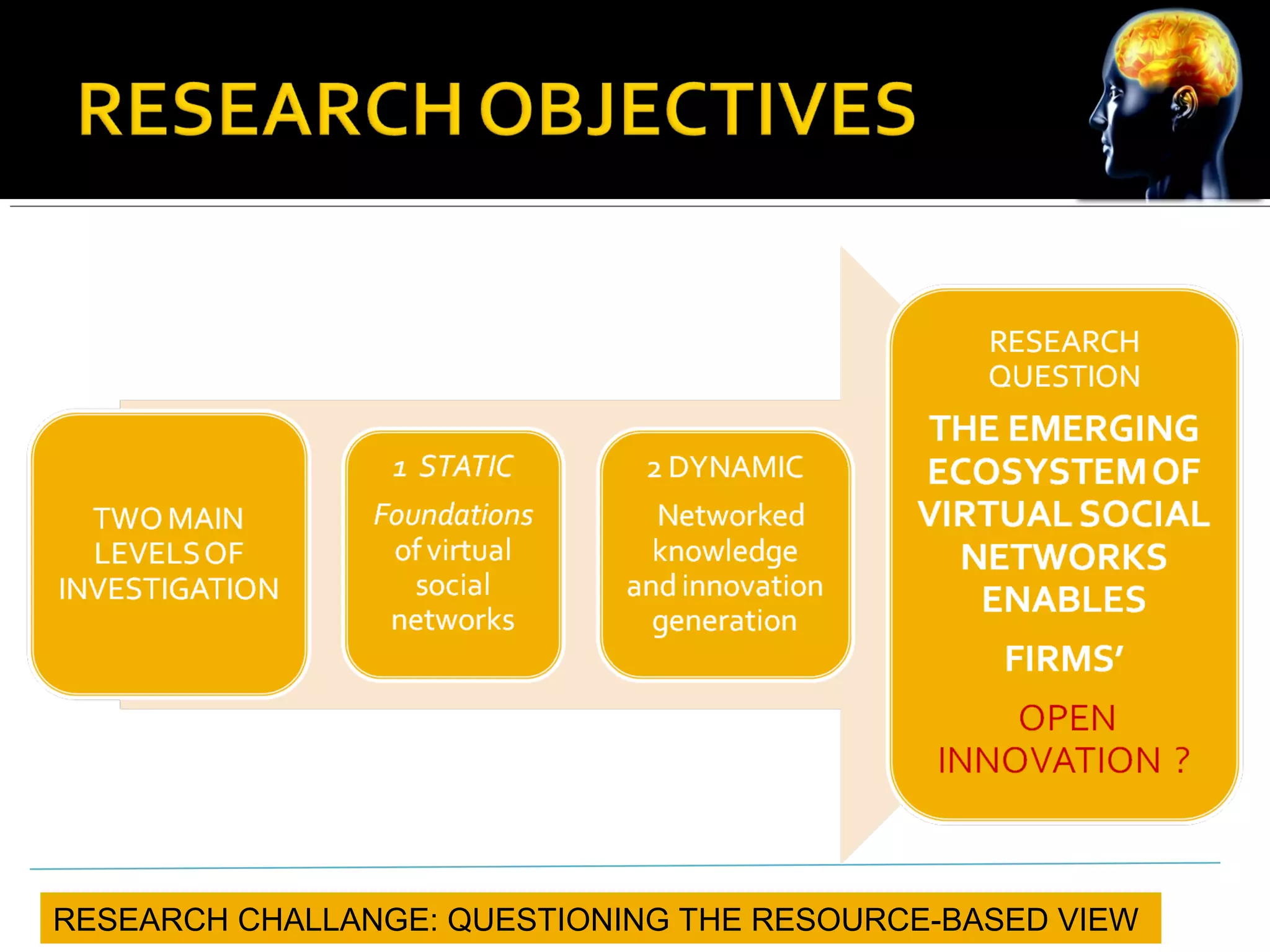 RESEARCH CHALLANGE: QUESTIONING THE RESOURCE-BASED VIEW
 