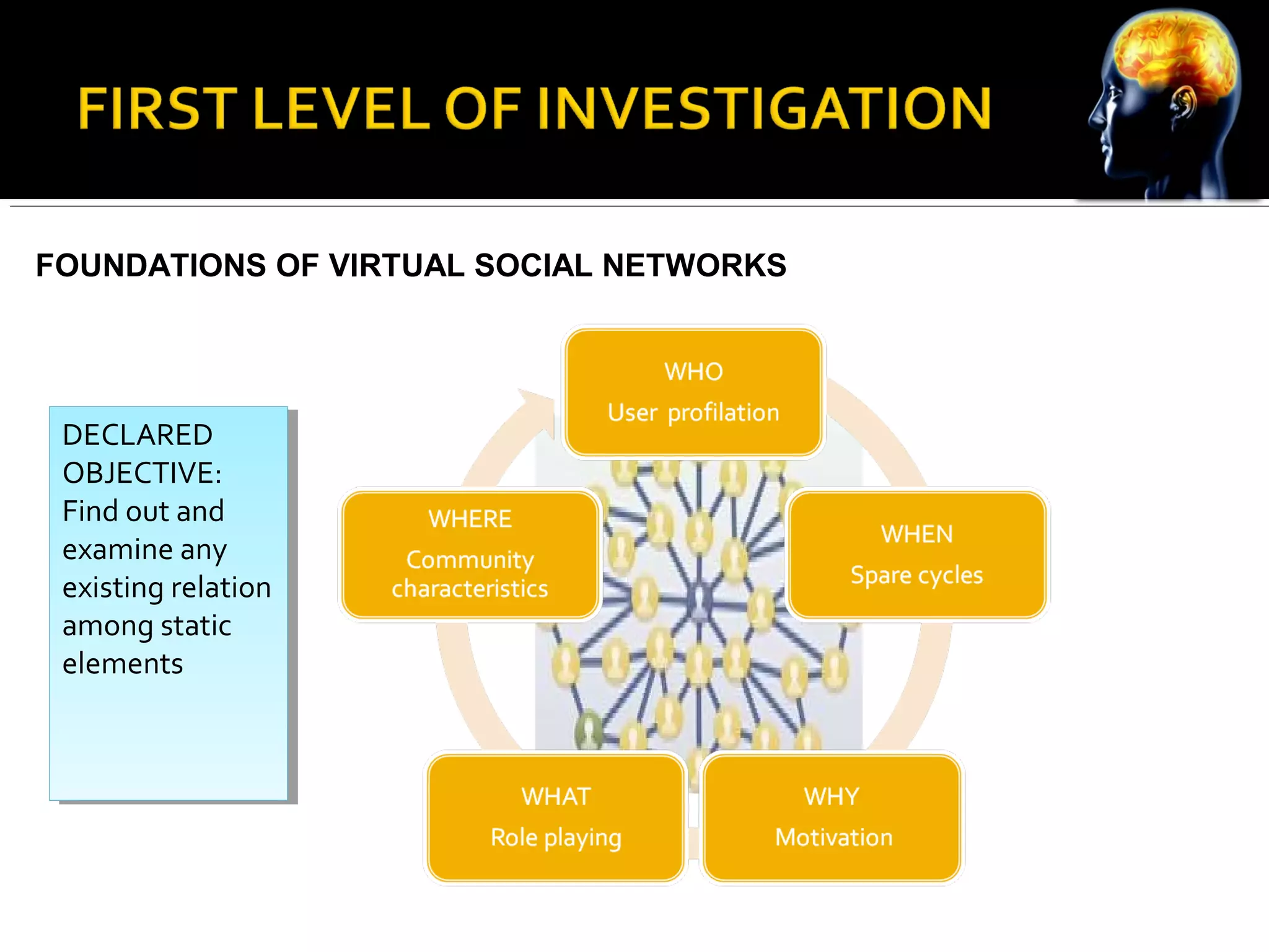 DECLARED
OBJECTIVE:
Find out and
examine any
existing relation
among static
elements
DECLARED
OBJECTIVE:
Find out and
examine any
existing relation
among static
elements
FOUNDATIONS OF VIRTUAL SOCIAL NETWORKS
 