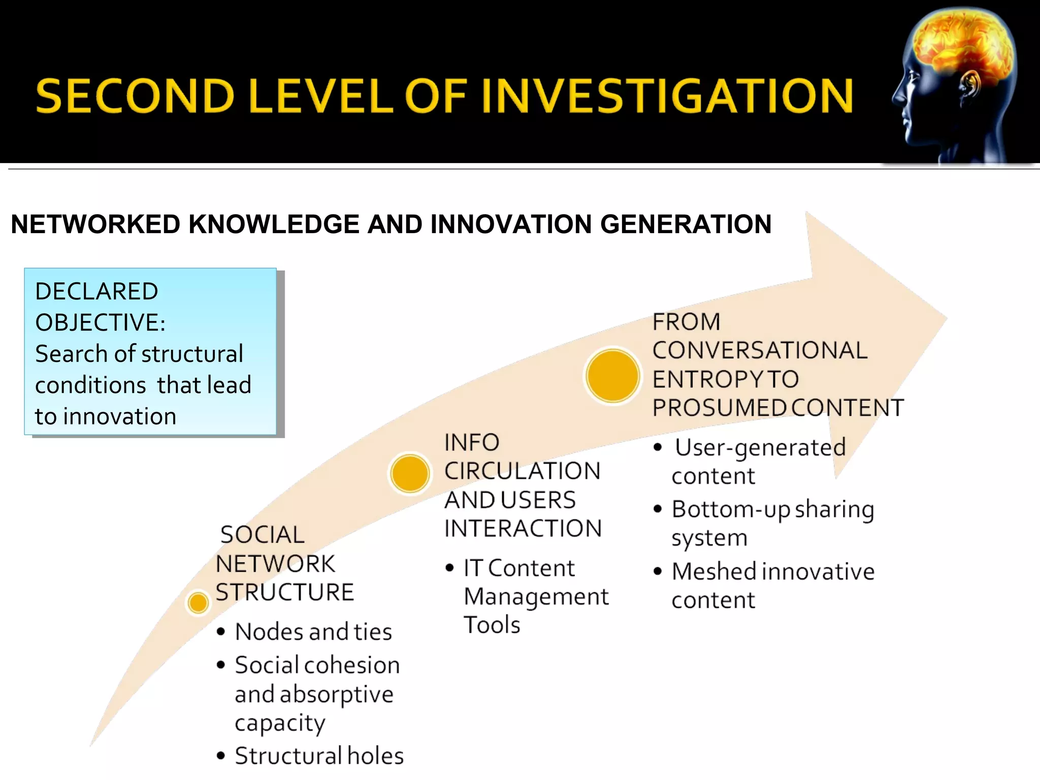 NETWORKED KNOWLEDGE AND INNOVATION GENERATION
DECLARED
OBJECTIVE:
Search of structural
conditions that lead
to innovation
DECLARED
OBJECTIVE:
Search of structural
conditions that lead
to innovation
 