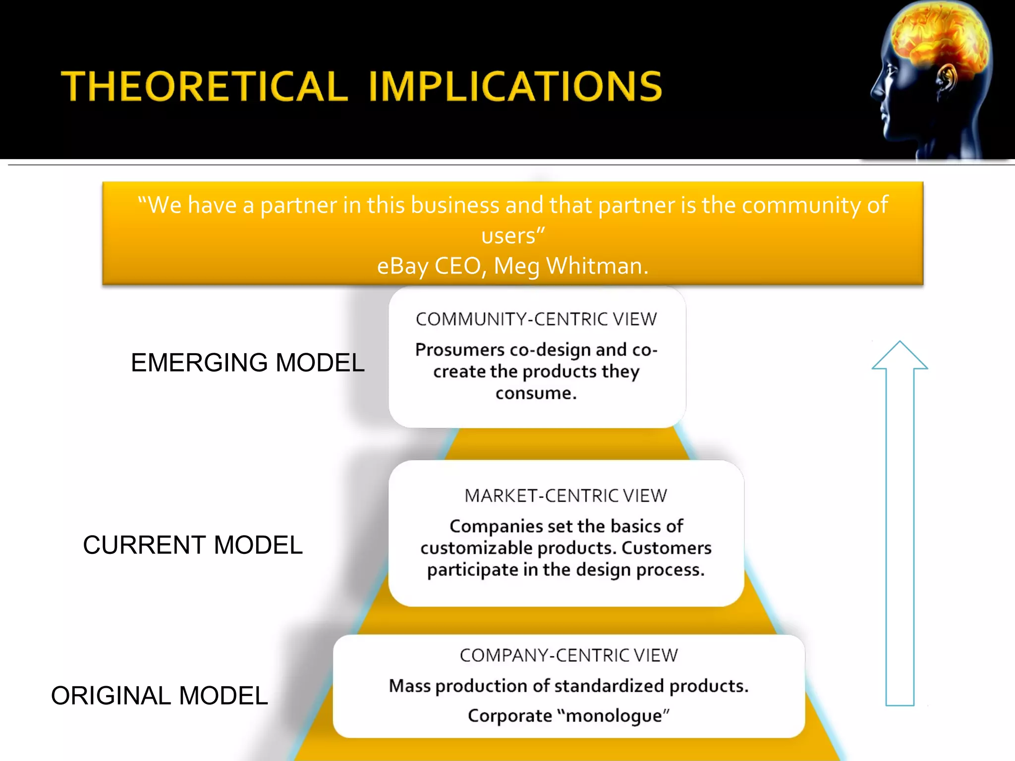 “We have a partner in this business and that partner is the community of
users”
eBay CEO, Meg Whitman.
EMERGING MODEL
CURRENT MODEL
ORIGINAL MODEL
 