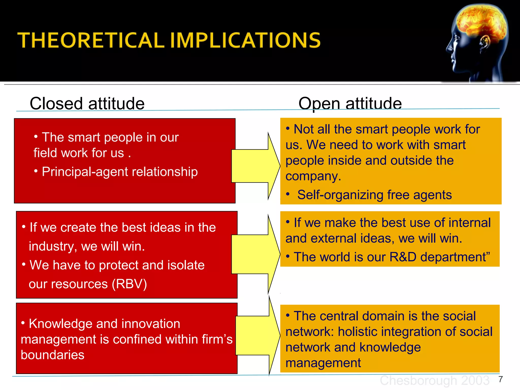 7
• If we create the best ideas in the
industry, we will win.
• We have to protect and isolate
our resources (RBV)
• Not all the smart people work for
us. We need to work with smart
people inside and outside the
company.
• Self-organizing free agents
• The smart people in our
field work for us .
• Principal-agent relationship
• If we make the best use of internal
and external ideas, we will win.
• The world is our R&D department”
Chesborough 2003
Closed attitude Open attitude
• Knowledge and innovation
management is confined within firm’s
boundaries
• The central domain is the social
network: holistic integration of social
network and knowledge
management
 
