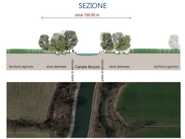 Il Grande Canale Muzza