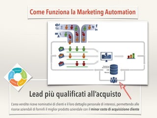 Come Funziona la Marketing Automation
Lead più qualiﬁcati all’acquisto
L’area vendite riceve nominativi di clienti e il lo...