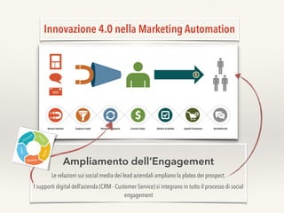 Innovazione 4.0 nella Marketing Automation
Ampliamento dell’Engagement
Le relazioni sui social media dei lead aziendali am...