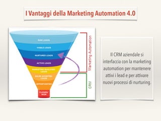 I Vantaggi della Marketing Automation 4.0
Il CRM aziendale si
interfaccia con la marketing
automation per mantenere
attivi...