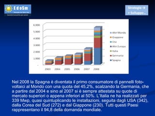 Nel 2008 la Spagna è diventata il primo consumatore di pannelli foto-voltaici al Mondo con una quota del 45,2%, scalzando la Germania, che a partire dal 2004 e sino al 2007 si è sempre attestata su quote di mercato superiori o appena inferiori al 50%. L’Italia ne ha realizzati per 339 Mwp, quasi quintuplicando le installazioni, seguita dagli USA (342), dalla Corea del Sud (272) e dal Giappone (230). Tutti questi Paesi rappresentano il 94,8 della domanda mondiale.   