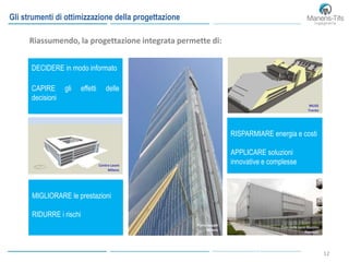 1212
Gli strumenti di ottimizzazione della progettazione
RISPARMIARE energia e costi
APPLICARE soluzioni
innovative e complesse
DECIDERE in modo informato
CAPIRE gli effetti delle
decisioni
MIGLIORARE le prestazioni
RIDURRE i rischi
MUSE
Trento
Centro Leoni
Milano
Polo delle Luce iGuzzini
Recanati
Torre Isozaki
Milano
Riassumendo, la progettazione integrata permette di:
 