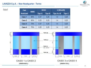 19
Input
LAVAZZA S.p.A. – New Headquarter - Torino
 