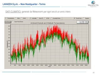 20
DATI CLIMATICI: generati da Meteonorm per ogni ora di un anno intero
LAVAZZA S.p.A. – New Headquarter - Torino
 