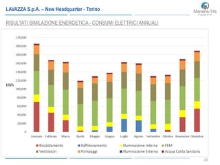 23
RISULTATI SIMILAZIONE ENERGETICA - CONSUMI ELETTRICI ANNUALI
LAVAZZA S.p.A. – New Headquarter - Torino
 