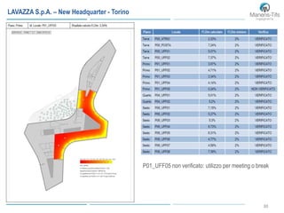 30
P01_UFF05 non verificato: utilizzo per meeting o break
LAVAZZA S.p.A. – New Headquarter - Torino
 