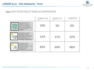 34
10% 3% 0%
12% 11% 52%
82% 64% 48%
LAVAZZA S.p.A. – New Headquarter - Torino
Input: DATI TECNICI DELLE TENDE DA CONFRONTARE
 