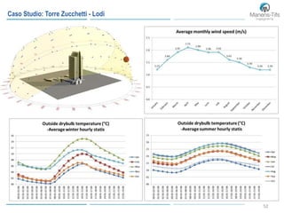 52
Caso Studio: Torre Zucchetti - Lodi
 