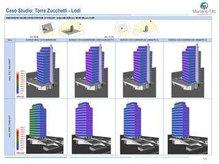 54
Caso Studio: Torre Zucchetti - Lodi
 