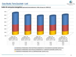60
Caso Studio: Torre Zucchetti - Lodi
 