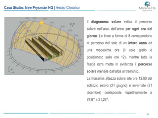 6666
Caso Studio: New Prysmian HQ | Analisi Climatica
Il diagramma solare indica il percorso
solare nell’arco dell’anno per ogni ora del
giorno. Le linee a forma di 8 corrispondono
al percorso del sole di un intero anno ad
una medesima ora (il sole giallo è
posizionato sulle ore 12), mentre tutta la
fascia ocra mette in evidenza il percorso
solare mensile dall’alba al tramonto.
La massima altezza solare alle ore 12:00 del
solstizio estivo (21 giugno) e invernale (21
dicembre) corrisponde rispettivamente a
67,8° e 21,26°.
 