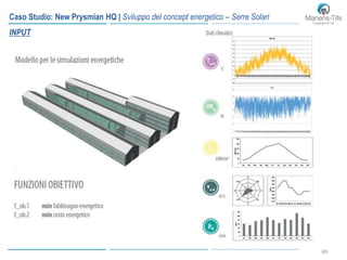 6969
Caso Studio: New Prysmian HQ | Sviluppo del concept energetico – Serre Solari
INPUT
 