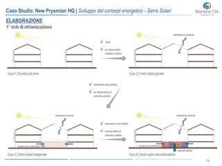 7070
Caso Studio: New Prysmian HQ | Sviluppo del concept energetico - Serre Solari
ELABORAZIONE
 