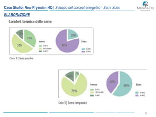 7171
Caso Studio: New Prysmian HQ | Sviluppo del concept energetico - Serre Solari
ELABORAZIONE
 