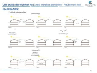 7575
Caso Studio: New Prysmian HQ | Analisi energetica approfondita – Riduzione dei costi
ELABORAZIONE
 
