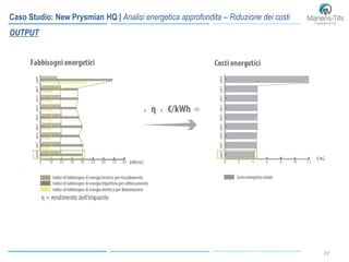 7777
Caso Studio: New Prysmian HQ | Analisi energetica approfondita – Riduzione dei costi
OUTPUT
 