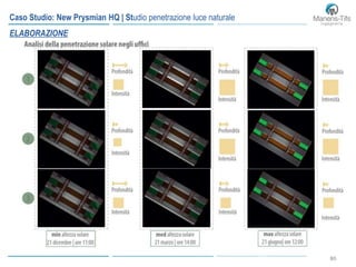 8080
Caso Studio: New Prysmian HQ | Studio penetrazione luce naturale
ELABORAZIONE
 