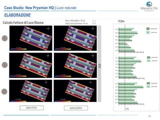 8181
Caso Studio: New Prysmian HQ | Luce naturale
ELABORAZIONE
 