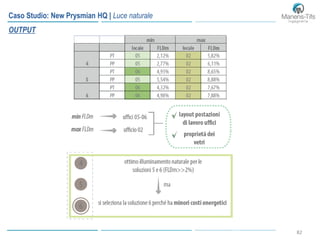 8282
Caso Studio: New Prysmian HQ | Luce naturale
OUTPUT
 