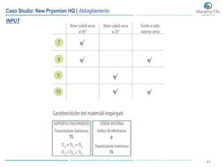 8383
Caso Studio: New Prysmian HQ | Abbagliamento
INPUT
 