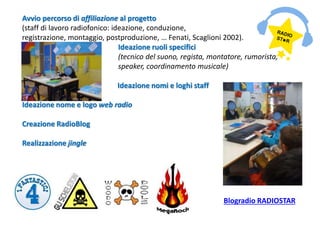Avvio percorso di affiliazione al progetto
(staff di lavoro radiofonico: ideazione, conduzione,
registrazione, montaggio, postproduzione, … Fenati, Scaglioni 2002).
Ideazione ruoli specifici
(tecnico del suono, regista, montatore, rumorista,
speaker, coordinamento musicale)
Ideazione nomi e loghi staff
Ideazione nome e logo web radio
Creazione RadioBlog
Realizzazione jingle
Blogradio RADIOSTAR
 