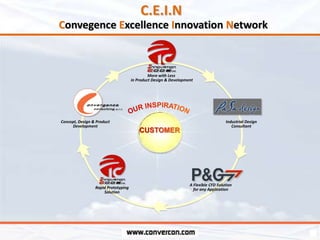 C.E.I.N
Convegence Excellence Innovation Network

More with Less
in Product Design & Development

Concept, Design & Product
Development

Rapid Prototyping
Solution

Industrial Design
Consultant

A Flexible CFD Solution
for any Application

 