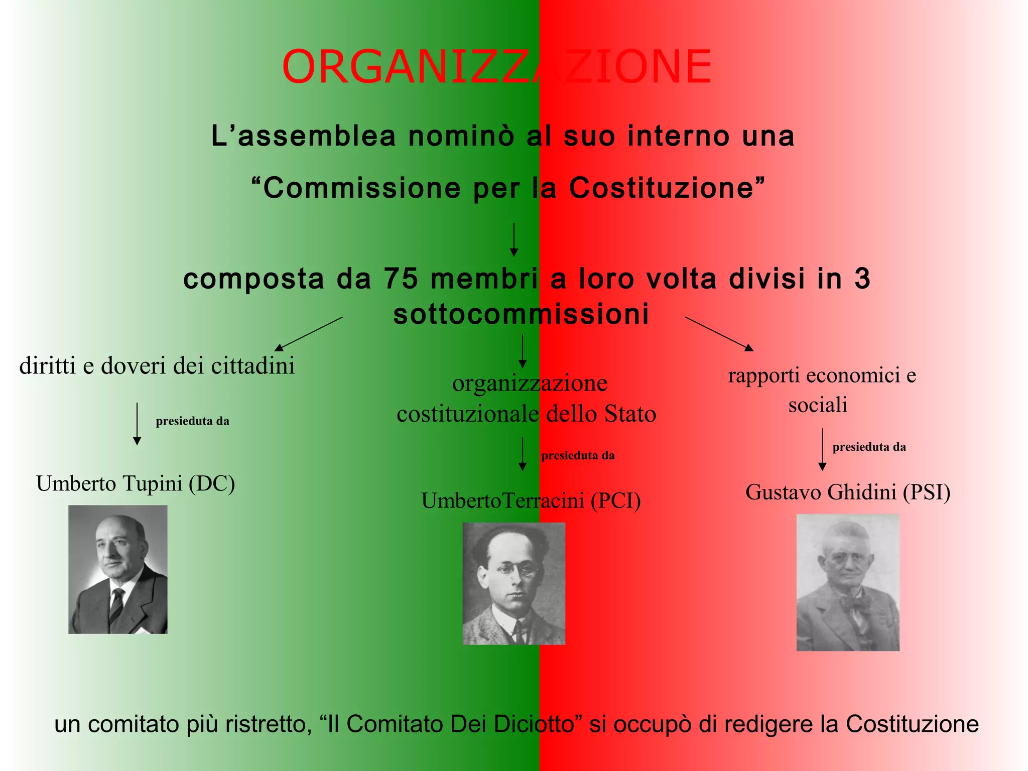 La Costituzione PPT la-costituzione-ppt