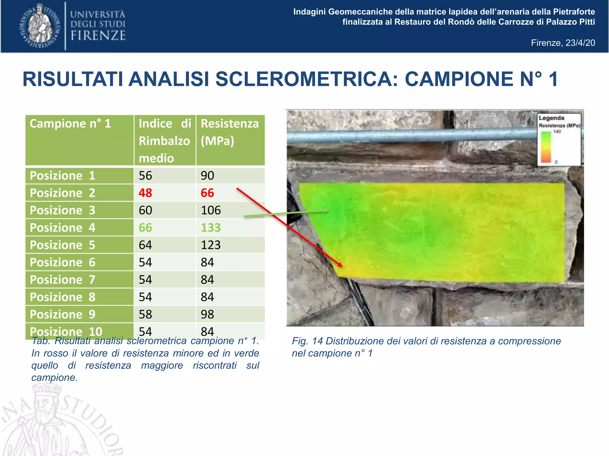 Tesi di laurea triennale Cristiano Delfino | PPT | Free Download