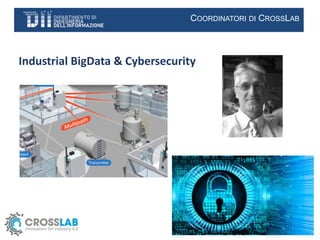  
Industrial BigData & Cybersecurity
COORDINATORI DI CROSSLAB
39
 