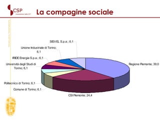 La compagine sociale 