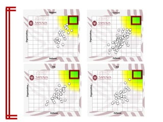 Organizaon
Defense
Regioni
Organizaon
Defense
Comuni
Organizaon
Defense
AO
Cyber Int el l igence
and Informat ion
Securit y Cent er
Organizaon
Defense
ASL
 