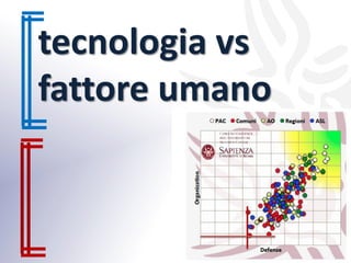 tecnologia vs
fattore umano
 