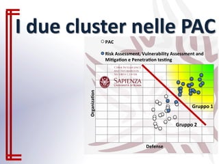 Organizaon
Defense
PAC
Risk Assessment, Vulnerability Assessment and
Mi ga on e Penetra on tes ng
I due cluster nelle PAC
Gruppo 1
Gruppo 2
 