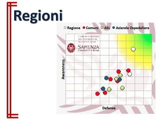 Regioni
 
