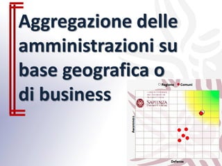 Aggregazione delle
amministrazioni su
base geografica o
di business
 