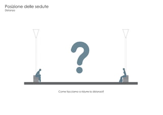 Posizione delle sedute
Distanza
Come facciamo a ridurre la distanza?
 