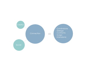 Connection
- Condivisione
- Dialogo
- Confronto
- Svago
- Interazione
Colorful
Social
 