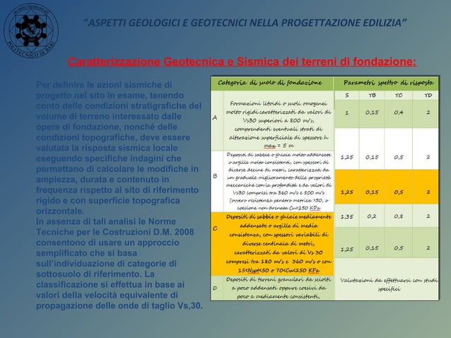 Presentazione Tesi di Laurea Ingegneria Civile | PPT