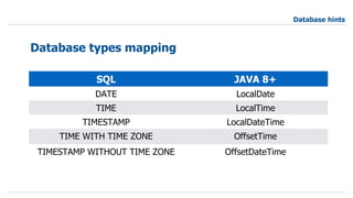 Database types mapping
Database hints
SQL JAVA 8+
DATE LocalDate
TIME LocalTime
TIMESTAMP LocalDateTime
TIME WITH TIME ZONE OffsetTime
TIMESTAMP WITHOUT TIME ZONE OffsetDateTime
 