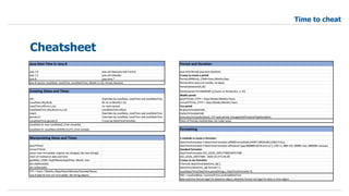 Cheatsheet
Time to cheat
 