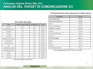 Campagna Digitale Mutuo BNL 2in1
 ANALISI DEL TARGET DI COMUNICAZIONE 3/3

                                                                                  Principali attività svolte attraverso il mobile internet
                                                                                             CATEGORIE                                    UTENTI

                                                                                PLAY VIDEOGAMES                                            549.138

                                                                                MESSAGING/COMMUNITY                                       5.377.885
                      Siti visitati dal target
                                                                                EMAIL                                                     3.356.664
       SITE             UNIQUE AUDIENCE (000)         COVERAGE (%)     LEVEL
                                                                                SOCIAL NETWORKING                                         2.370.783
      GOOGLE                      10747                       88,13   BRAND
                                                                                PERSONAL UTILITIES                                        4.915.445
 MSN/WINDOWSLIVE                   7932                       65,05   BRAND
                                                                                SEARCH                                                    2.339.999
     FACEBOOK                      7504                       61,54   BRAND
                                                                                MAPS AND DIRECTIONS                                       1.920.415
      YAHOO                        6573                       53,90   BRAND
                                                                                FINANCE                                                   1.802.786
     YOUTUBE                       5793                       47,52   BRAND

CORRIERE DELLA SERA                3383                       27,74   BRAND     NEWS AND MEDIA                                            4.502.747

  LA REPUBBLICA                    3358                       27,54   BRAND     NEWS                                                      2.105.615

  MSN HOME PAGE                    2058                       16,88   CHANNEL   SPORT                                                     1.754.213

        RAI                        1815                       14,88   BRAND     FINANCE                                                   1.383.936

LA REPUBBLICA HOME                 1737                       14,25   CHANNEL   ENTERTAINMENT NEWS                                        1.583.111

CORRIERE HOME PAGE                 1335                       10,95   CHANNEL           Fonte: www.comscore.com media trimestrale giu-lug-ago 2009

      WIKIO                        832                        6,82    BRAND

     LIQUIDA                       680                        5,58    BRAND

      CASA.IT                      536                        4,40    BRAND

                  Fonte: Nielsen Netratings, Settembre 2009



                                                                                                                                                      10

                                                     PRODOTTO
     BACKGROUND                                                                           PROGETTO                                      RISULTATI
 